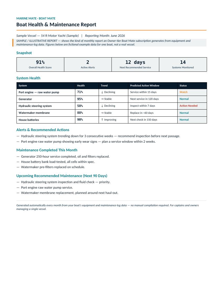 Sample Boat Mate boat health report